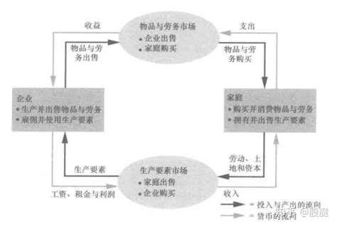 家庭经济学S2网盘下载 .